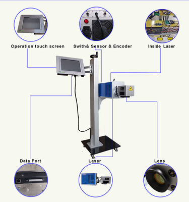 Το PC ελέγχει το λέιζερ του CO2 10w χαρακτηρίζοντας τη μηχανή, μηχανή κωδικοποίησης batch μπουκαλιών της Pet